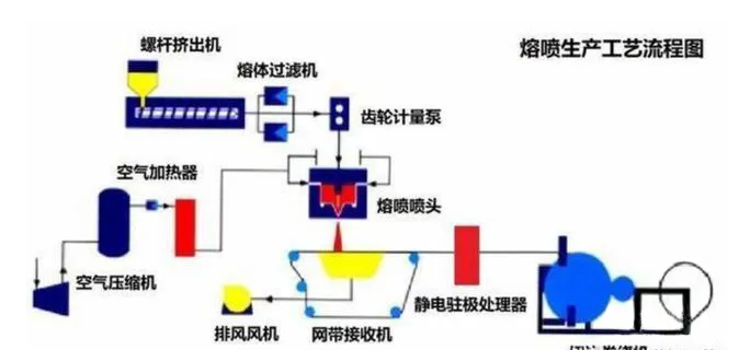 一线大厂熔喷布调机师傅最全经验分享，拿走不谢！ 